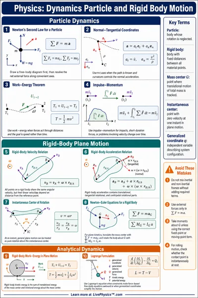 Dynamics Particle and Rigid Body Motion