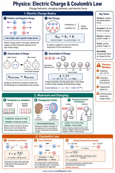 Electric Charge & Coulomb's Law