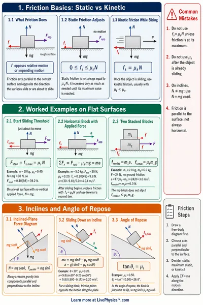 Friction Worked Examples