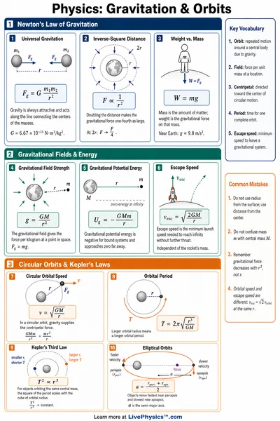Gravitation & Orbits