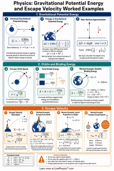 Gravitational Potential Energy and Escape Velocity Worked Examples