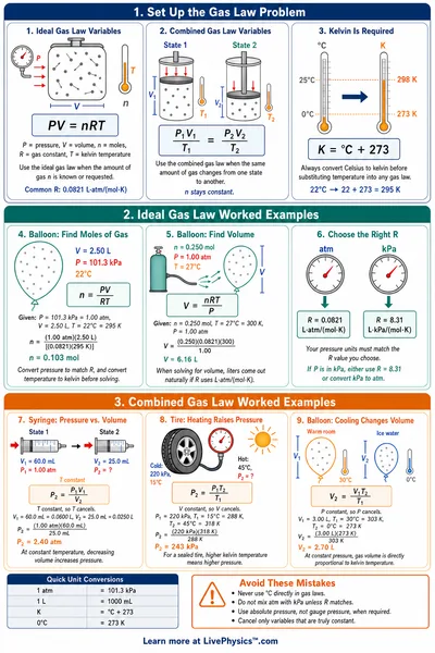 Ideal Gas Law Worked Examples