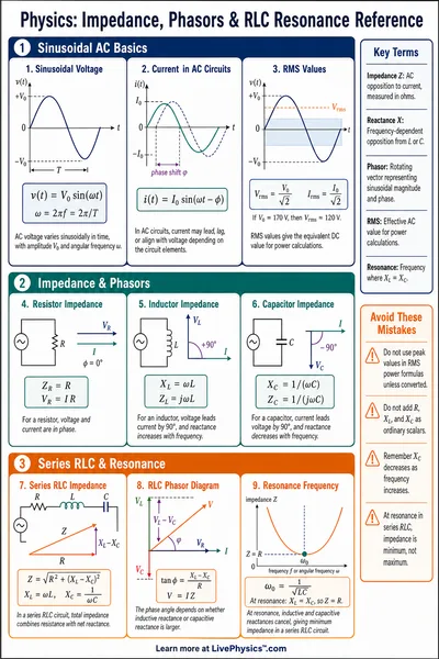 Impedance, Phasors & RLC Resonance Reference