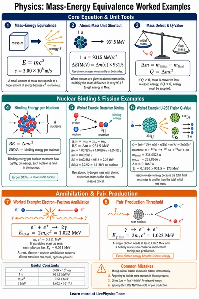 Mass-Energy Equivalence Worked Examples