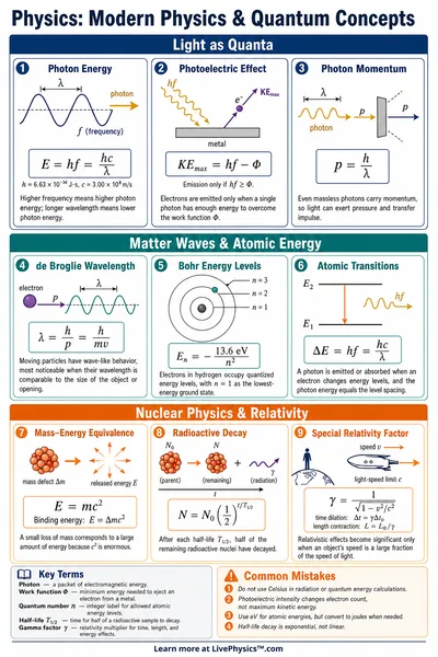 Modern Physics & Quantum Concepts