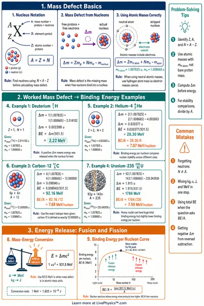 Nuclear Binding Energy and Mass Defect Worked Examples