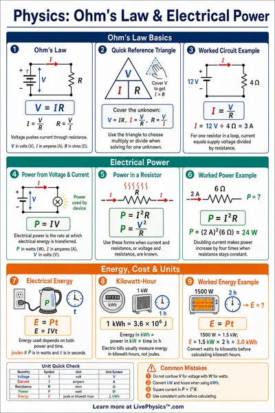 Ohm's Law & Electrical Power