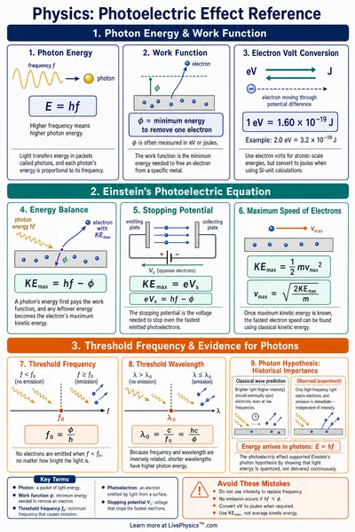 Photoelectric Effect Reference
