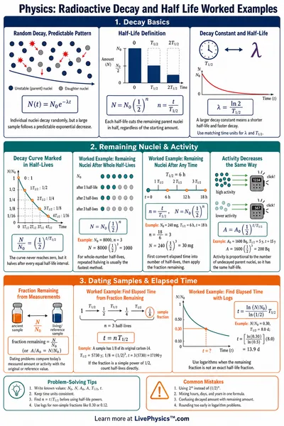 Radioactive Decay and Half Life Worked Examples