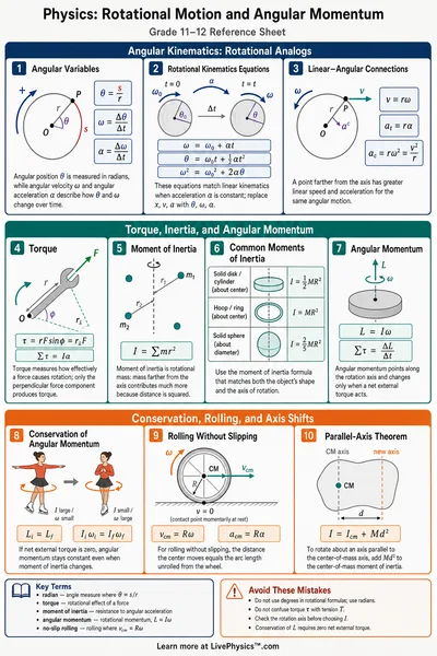 Rotational Motion and Angular Momentum