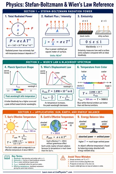 Stefan-Boltzmann & Wien's Law Reference