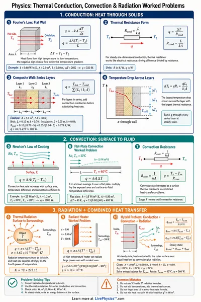 Thermal Conduction, Convection & Radiation Worked Problems
