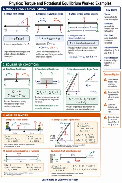 Torque and Rotational Equilibrium Worked Examples