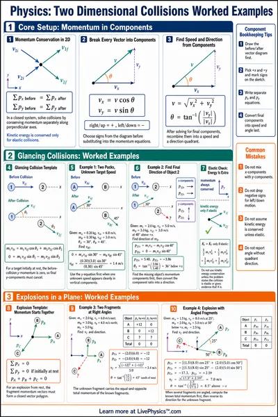 Two Dimensional Collisions Worked Examples