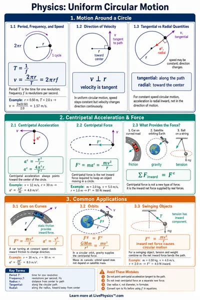 Uniform Circular Motion