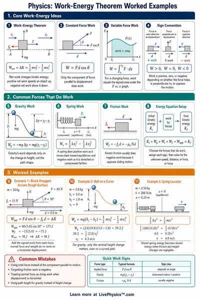 Work-Energy Theorem Worked Examples