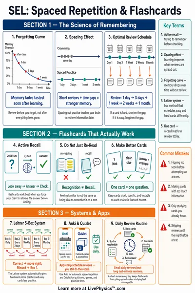 Spaced Repetition & Flashcards