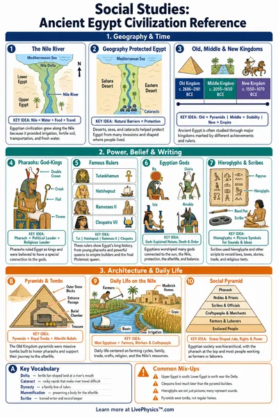 Ancient Egypt Civilization Reference