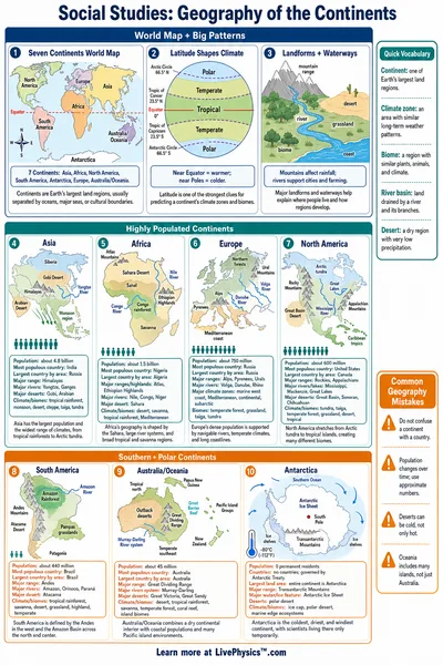 Geography of the Continents