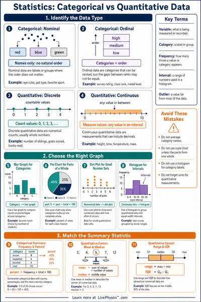 Categorical vs Quantitative Data