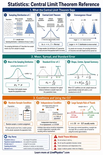 Central Limit Theorem Reference