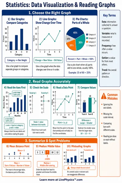 Data Visualization & Reading Graphs