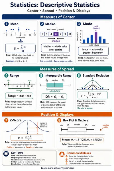 Descriptive Statistics