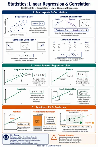 Linear Regression & Correlation