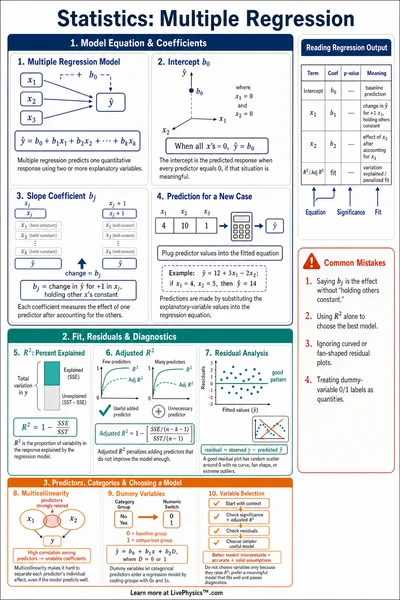 Multiple Regression