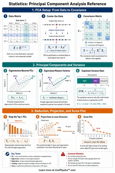 Principal Component Analysis Reference