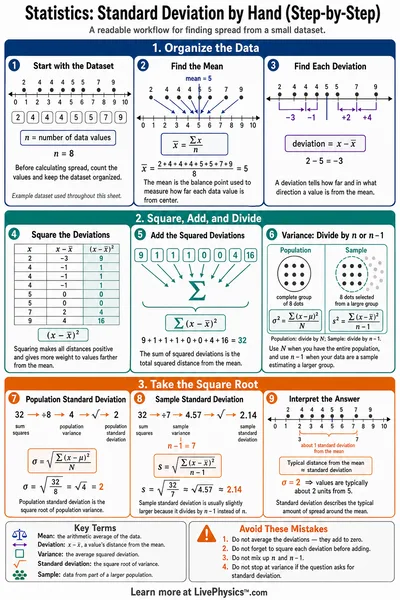 Standard Deviation by Hand (Step-by-Step)