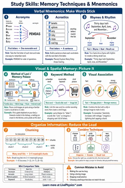 Memory Techniques & Mnemonics