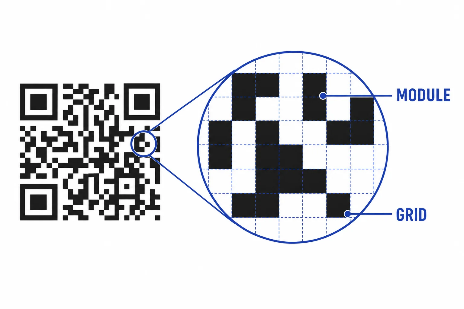 A QR code grid zoomed in to show individual black and white modules that represent binary choices