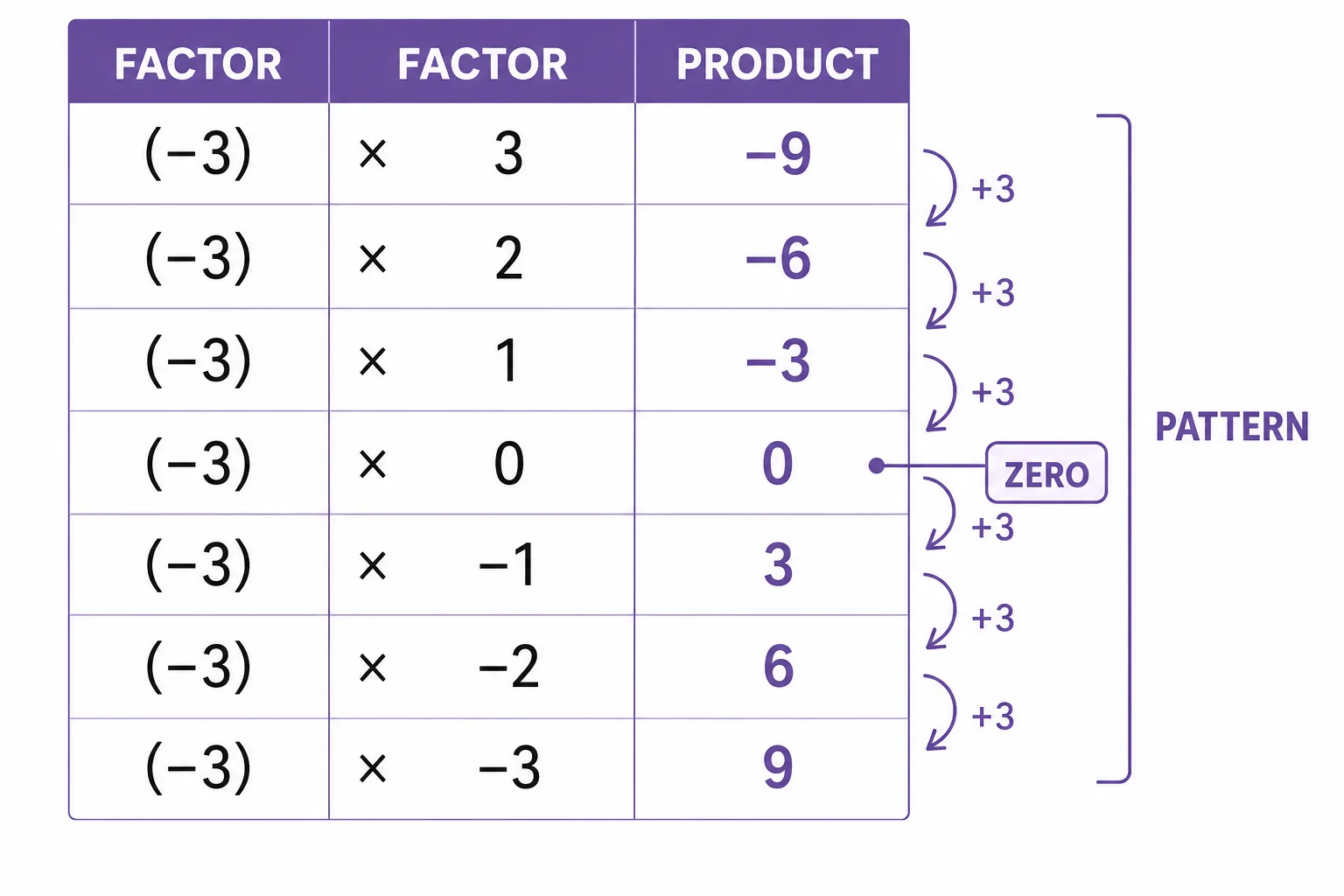 Why Does a Negative Times a Negative Equal a Positive? - LivePhysics