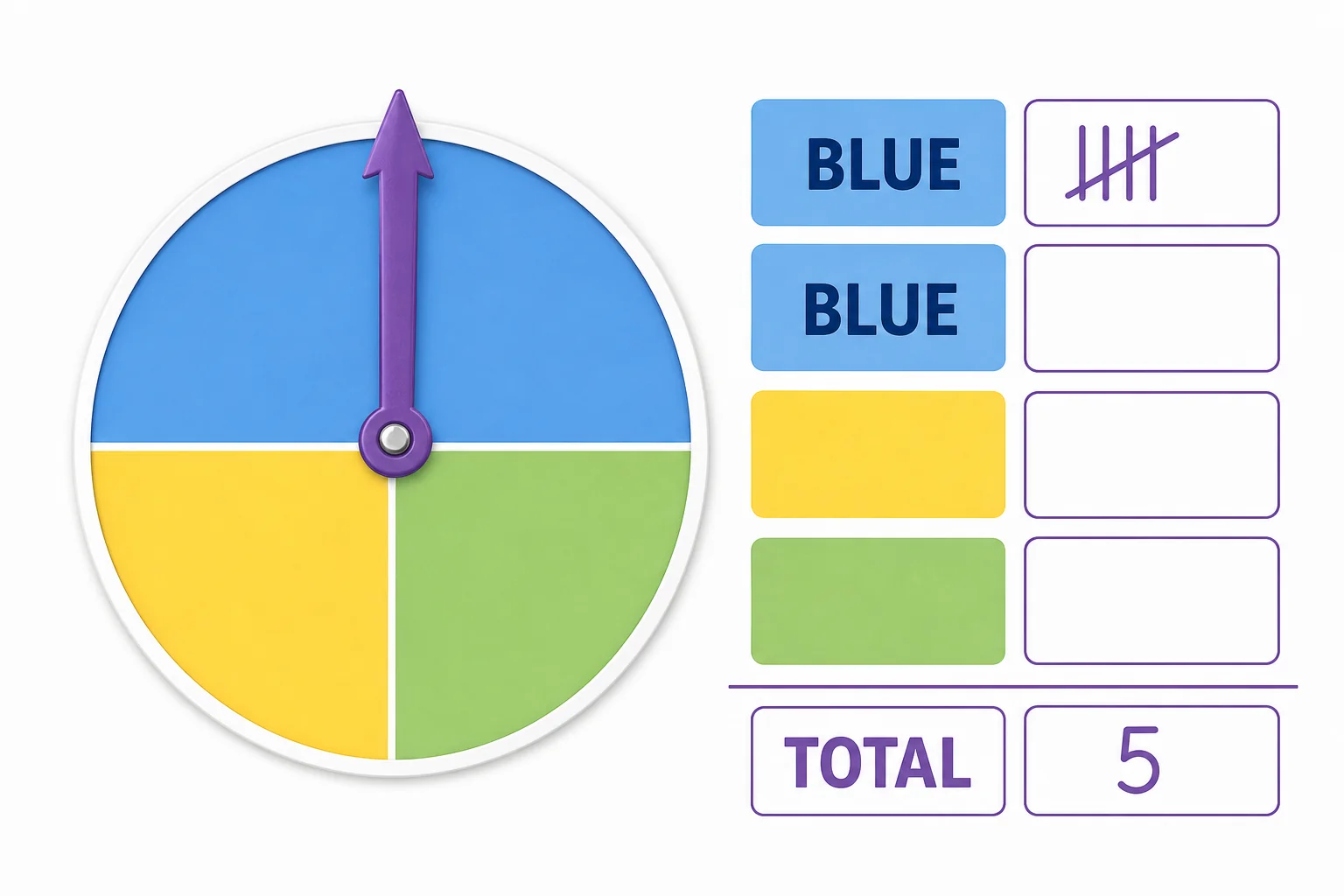 A spinner is divided into four equal parts, with two blue sections counted as favorable outcomes