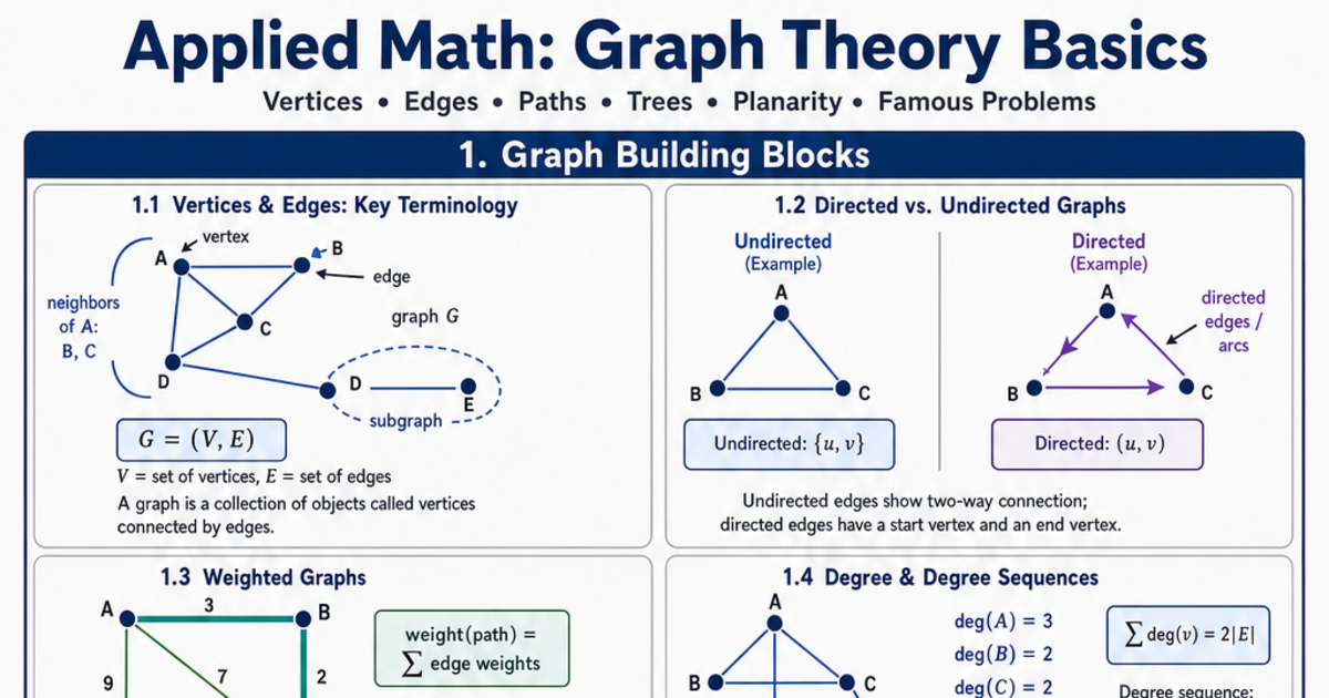 Graph Theory Basics Cheat Sheet | LivePhysics™