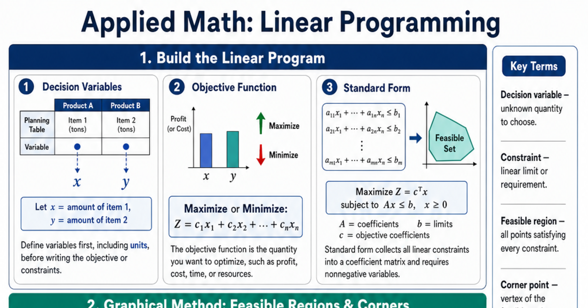 Linear Programming Cheat Sheet | LivePhysics™