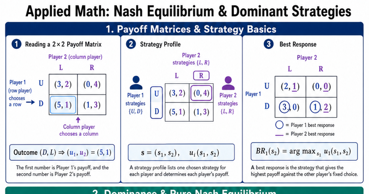 Nash Math Problem Nash Equilibrium & Dominant Strategies Cheat Sheet | LivePhysics™