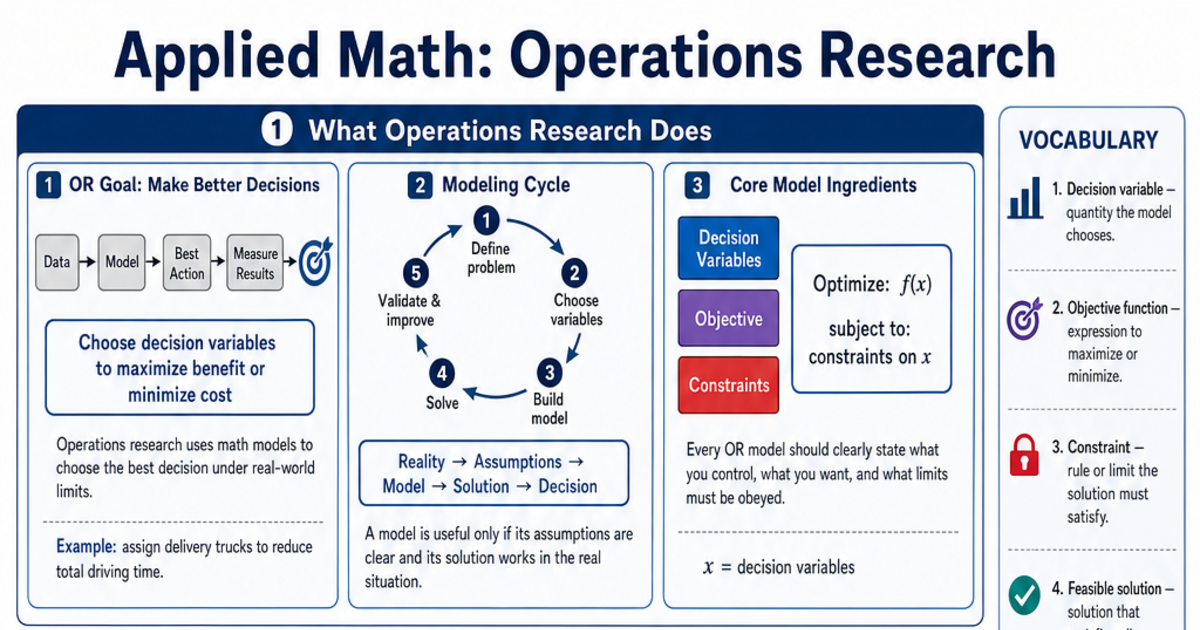 Operations Research Cheat Sheet | LivePhysics™