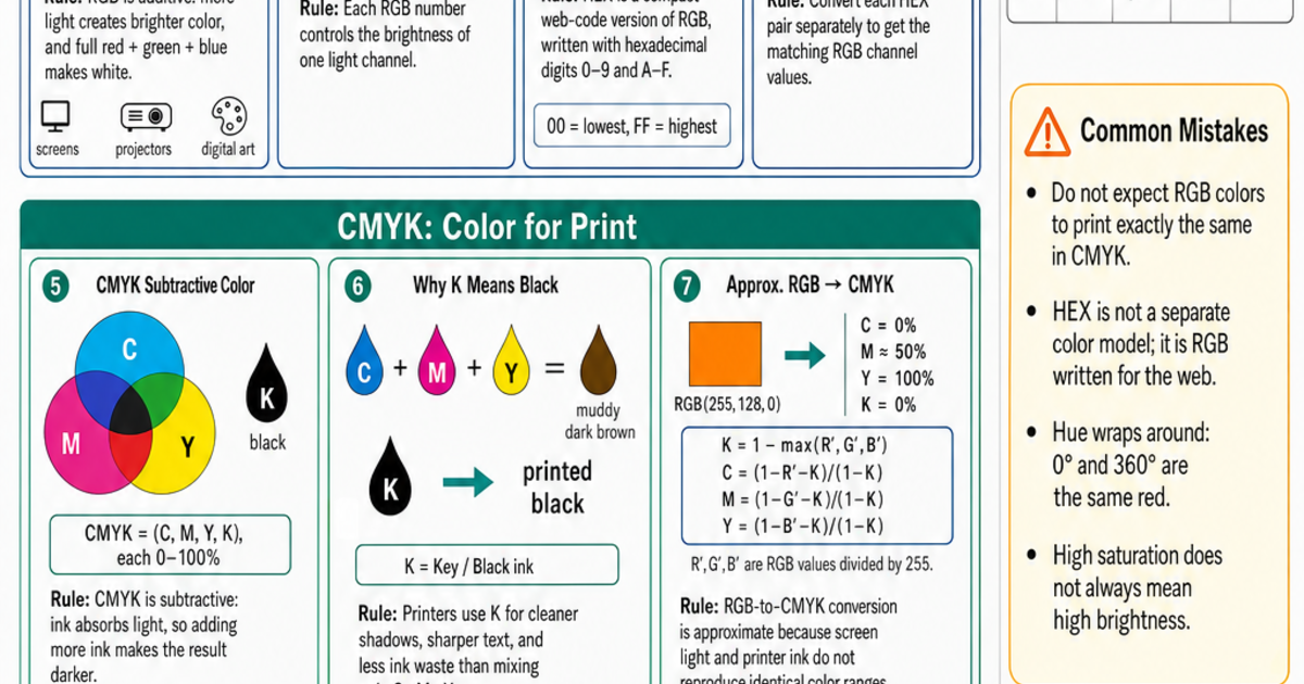 Color Models (RGB, CMYK, HSL, HEX) Cheat Sheet | LivePhysics™