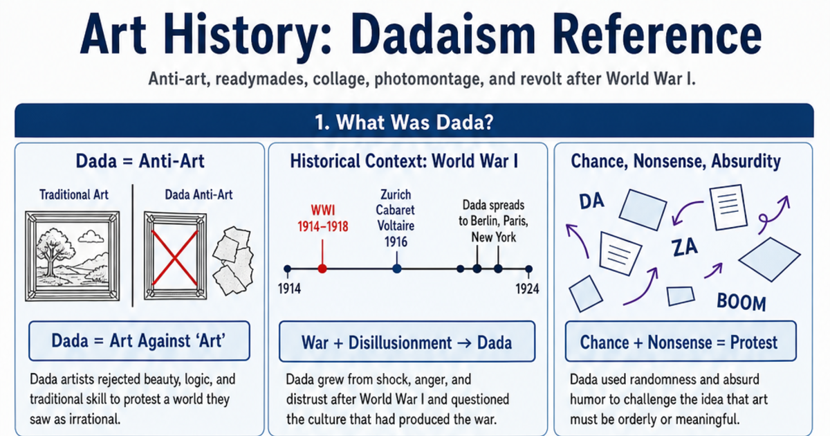 Dadaism Reference Cheat Sheet | LivePhysics™