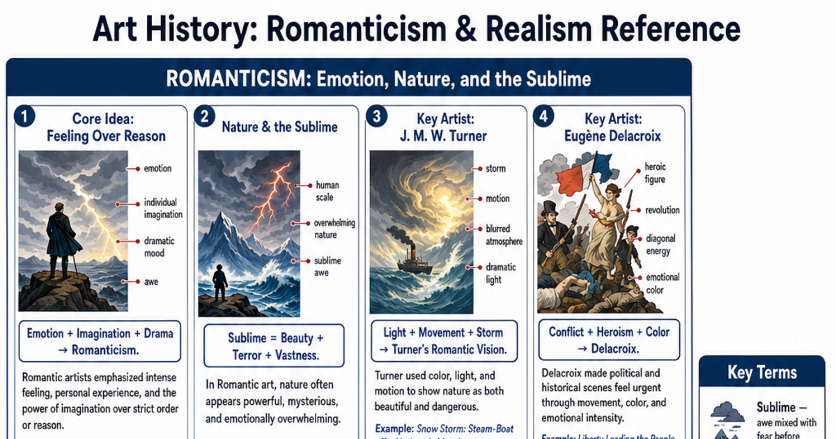 Romanticism & Realism Reference Cheat Sheet | LivePhysics™