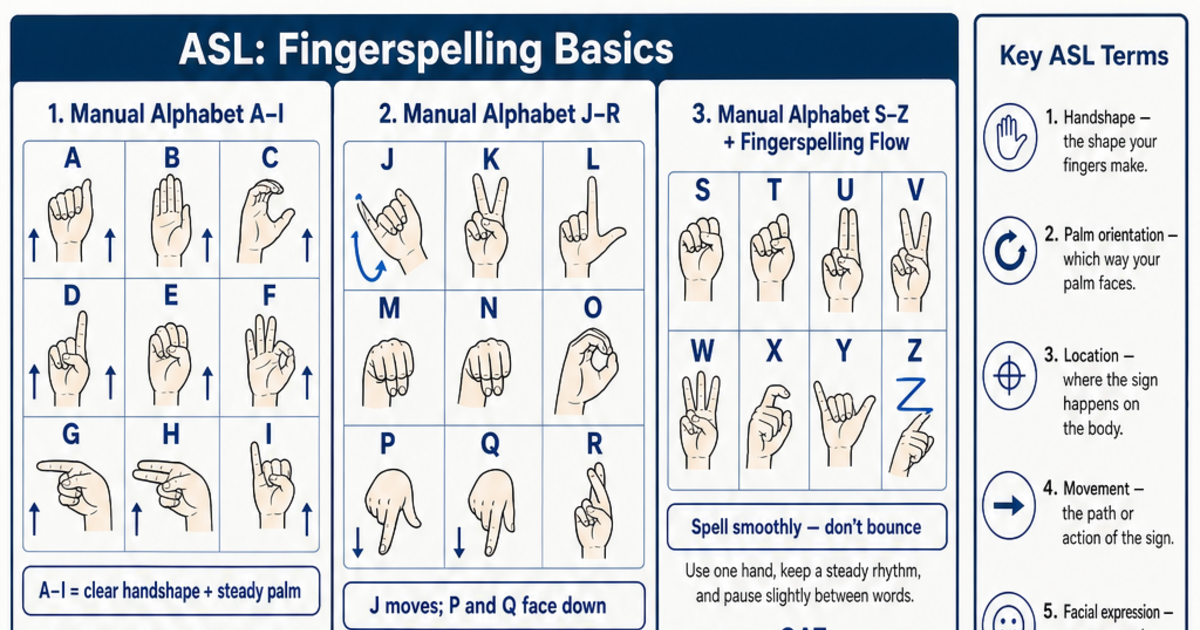 Fingerspelling & Common Signs Cheat Sheet | LivePhysics™