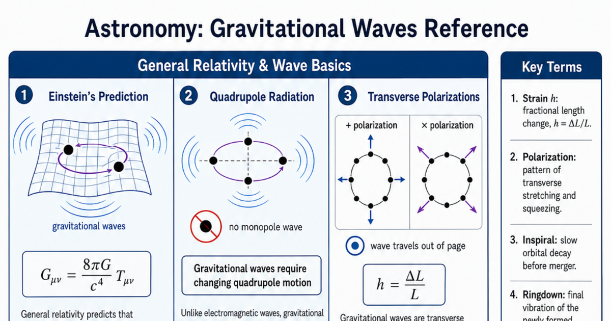 Gravitational Waves Reference Cheat Sheet | LivePhysics™