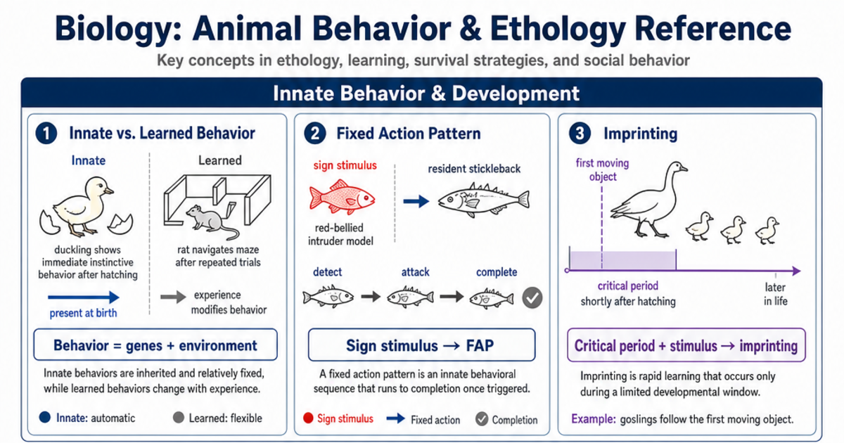 Animal Behavior & Ethology Reference Cheat Sheet | LivePhysics™