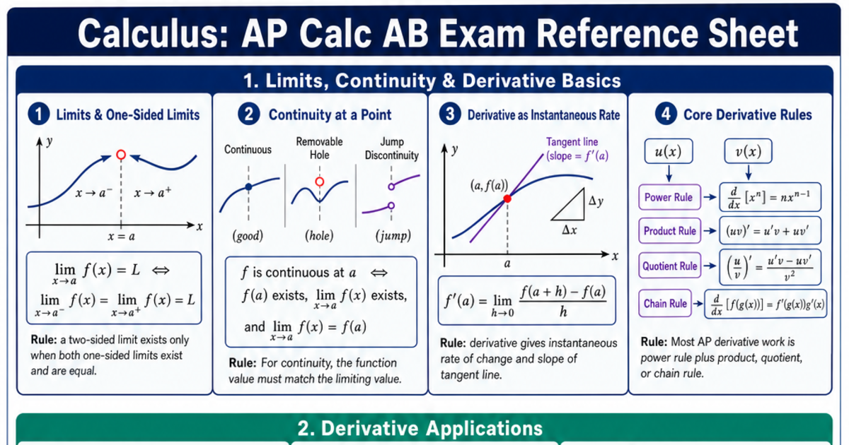 AP Calc AB Exam Reference Sheet Cheat Sheet | LivePhysics™