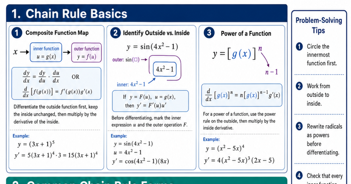 Chain Rule Worked Examples Cheat Sheet | LivePhysics™