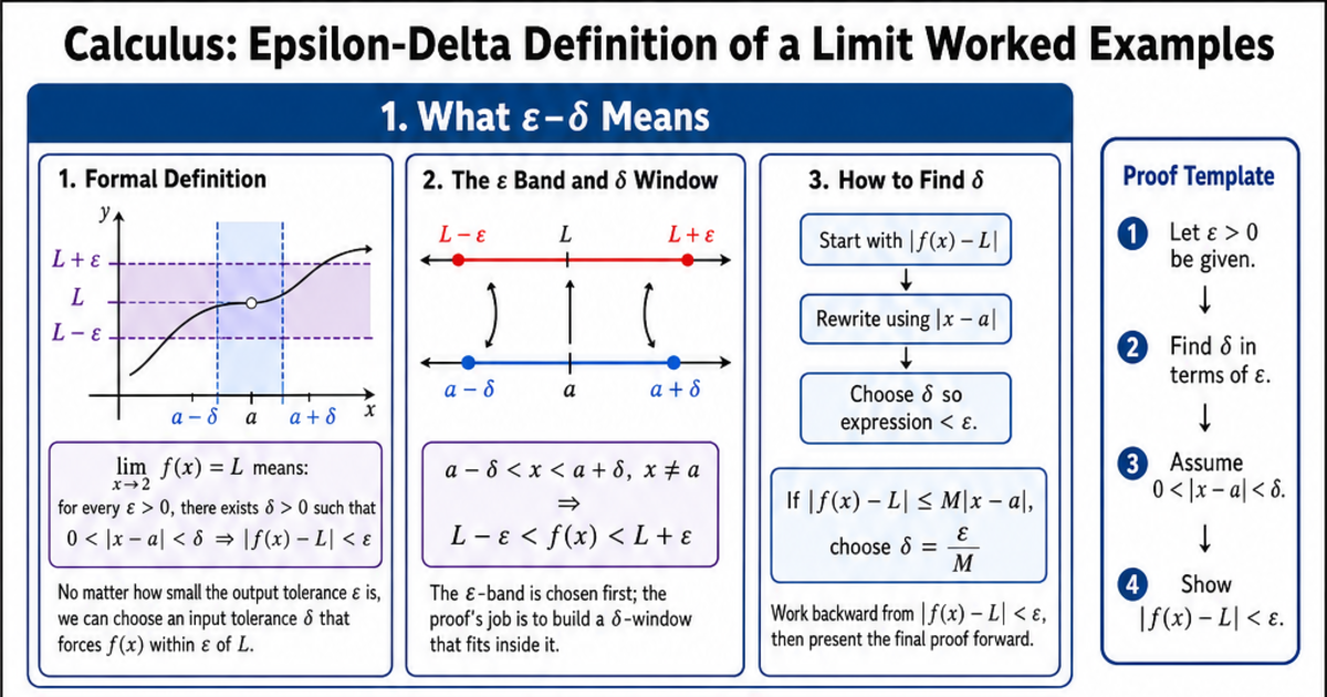 Epsilon-Delta Definition of a Limit Worked Examples Cheat Sheet ...