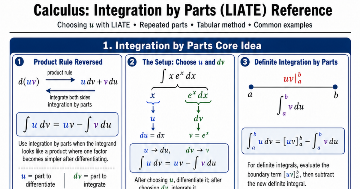 Integration by Parts (LIATE) Reference Cheat Sheet | LivePhysics™