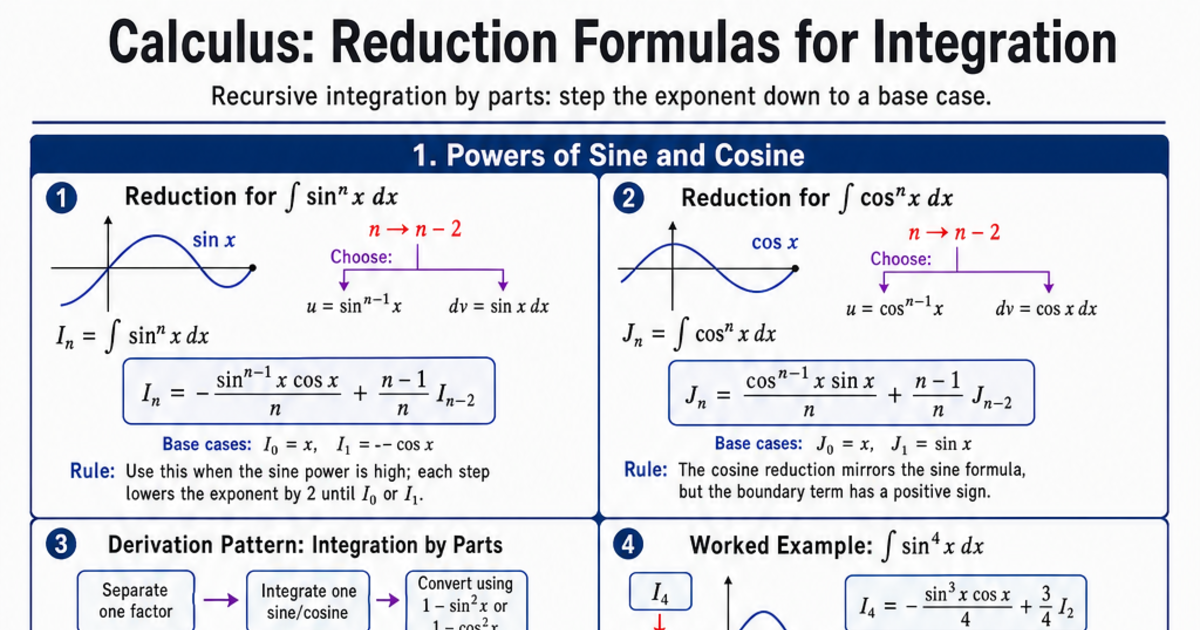 Reduction Formulas for Integration Cheat Sheet | LivePhysics™